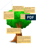 Actividad 4; Árbol integral