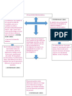 Introduccion A Los Modelos de Evaluacion Mapa