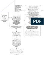 Aportes de La Filosofia A La Psicologia