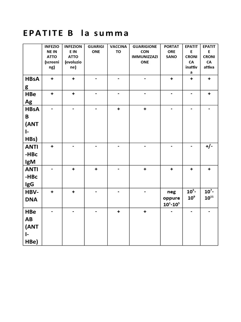 Schema Markers Epatite B | PDF