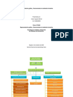 Representación Gráfica - Reconociendo Mi Ambiente Formativo