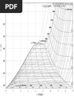R717 Refrigerant Properties Chart | PDF | Thermodynamics ...