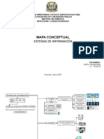 Informatica - Mapa Mental