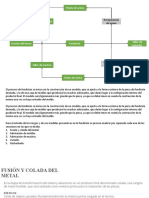 Esquema de Control (Fundición)