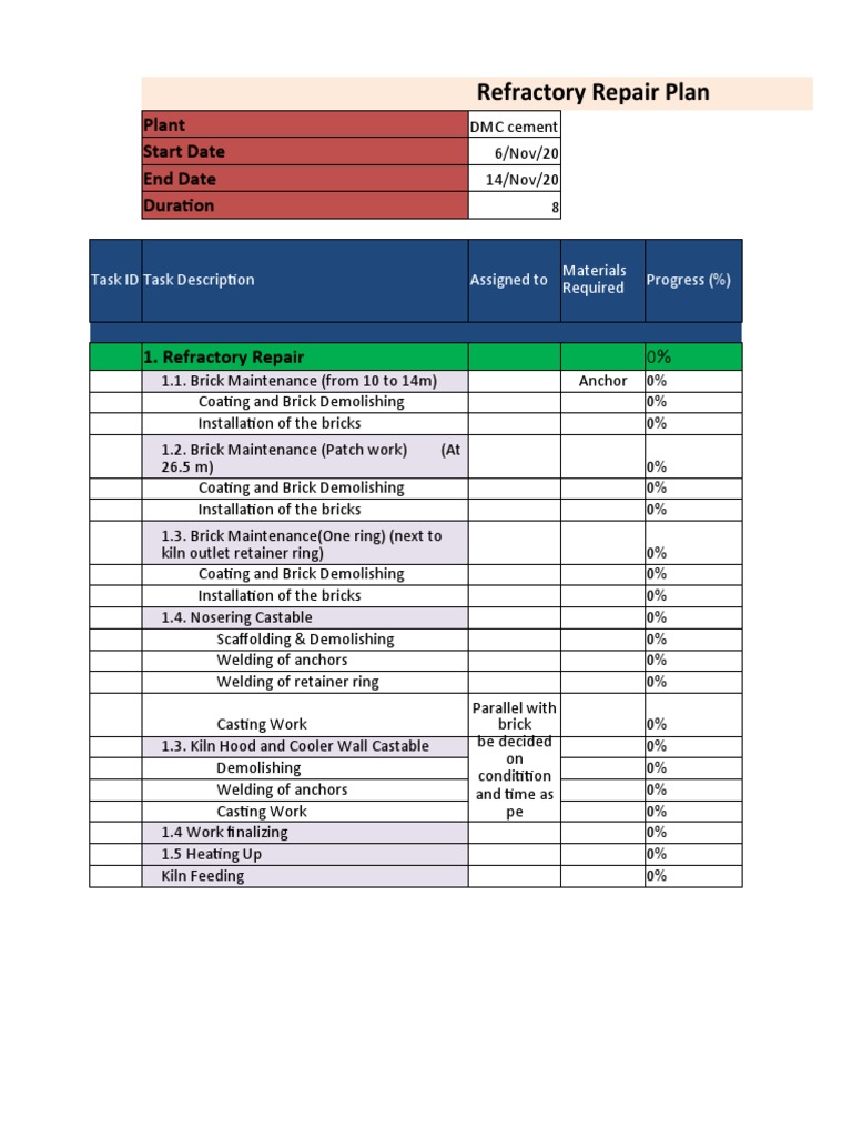 DMC Cement Refractory Repair Plan | PDF | Refractory | Ceramic Engineering