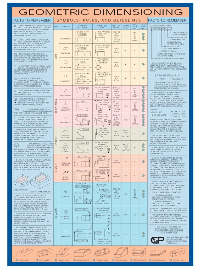 Geometric Dimensioning | PDF