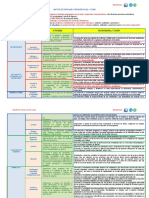 MATRIZ DE ENFOQUES TRANSVERSALES CNEB.