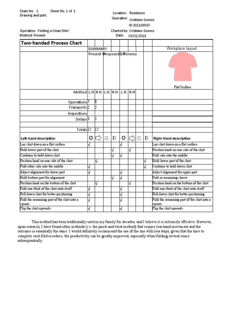 Left HandRight Hand Chart Cristiano Gomes PDF Business