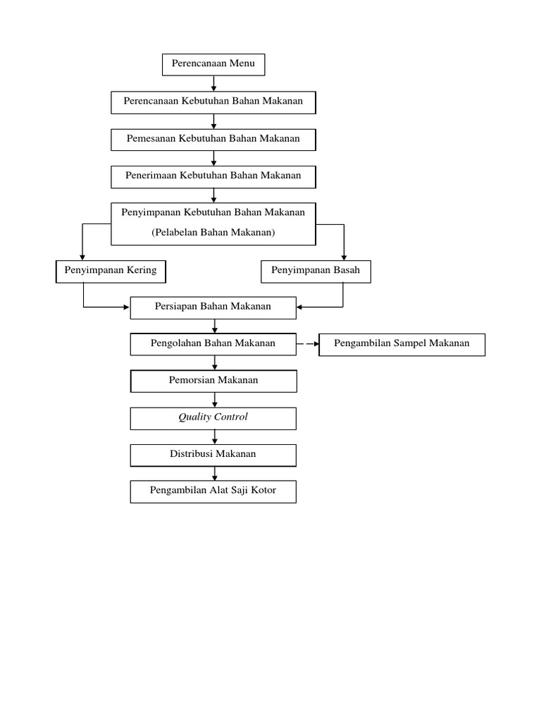 Alur MSPM | PDF