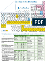 TABLA Periodica 2020