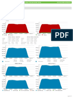 TMS Mitigation Status DoS Alert 65153 IPv4