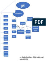 PH - Diagrama de Flujo