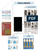 Guerrero, A 1erañoc InfografiaHistoriadelamatematicas