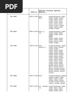 British Standard Cycle Thread Chart | PDF | Machining | Metalworking