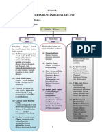 Nota Bm Penggal 1