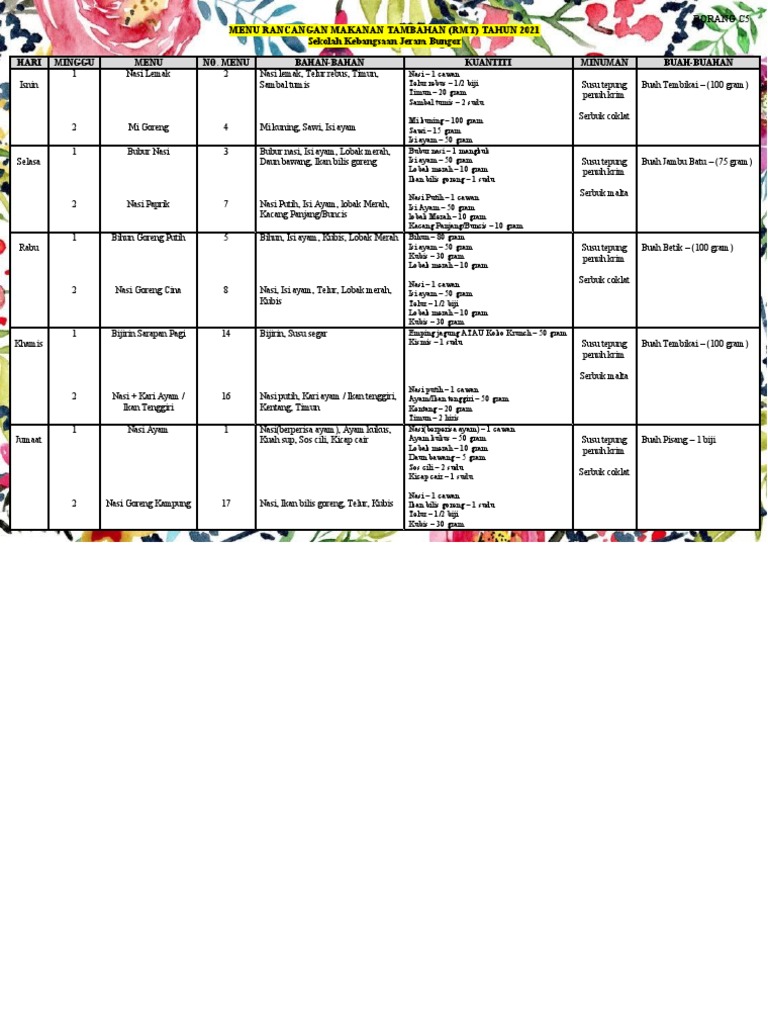 Menu RMT | PDF