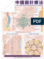 Mapa Acupuntura Abdominal