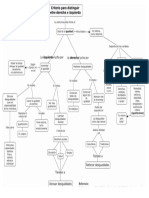 Mapa Desigualdad