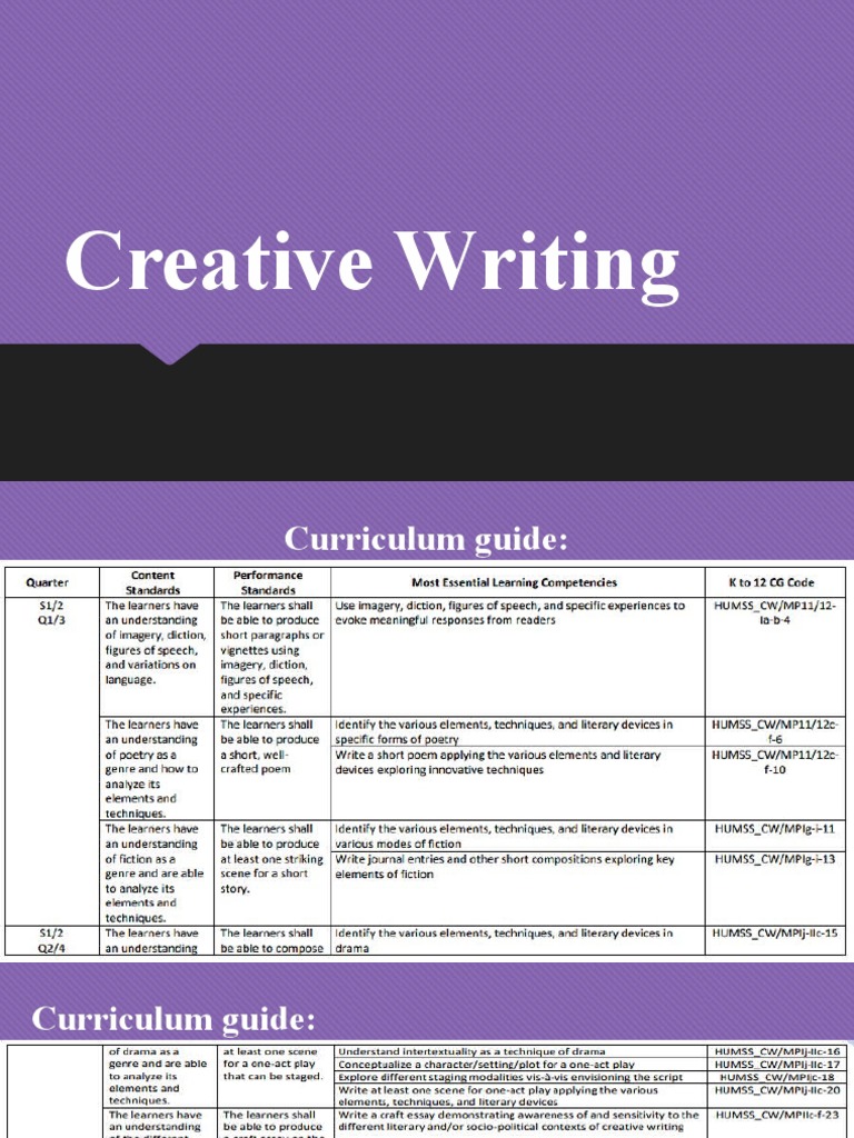 introduction to creative writing pdf free download