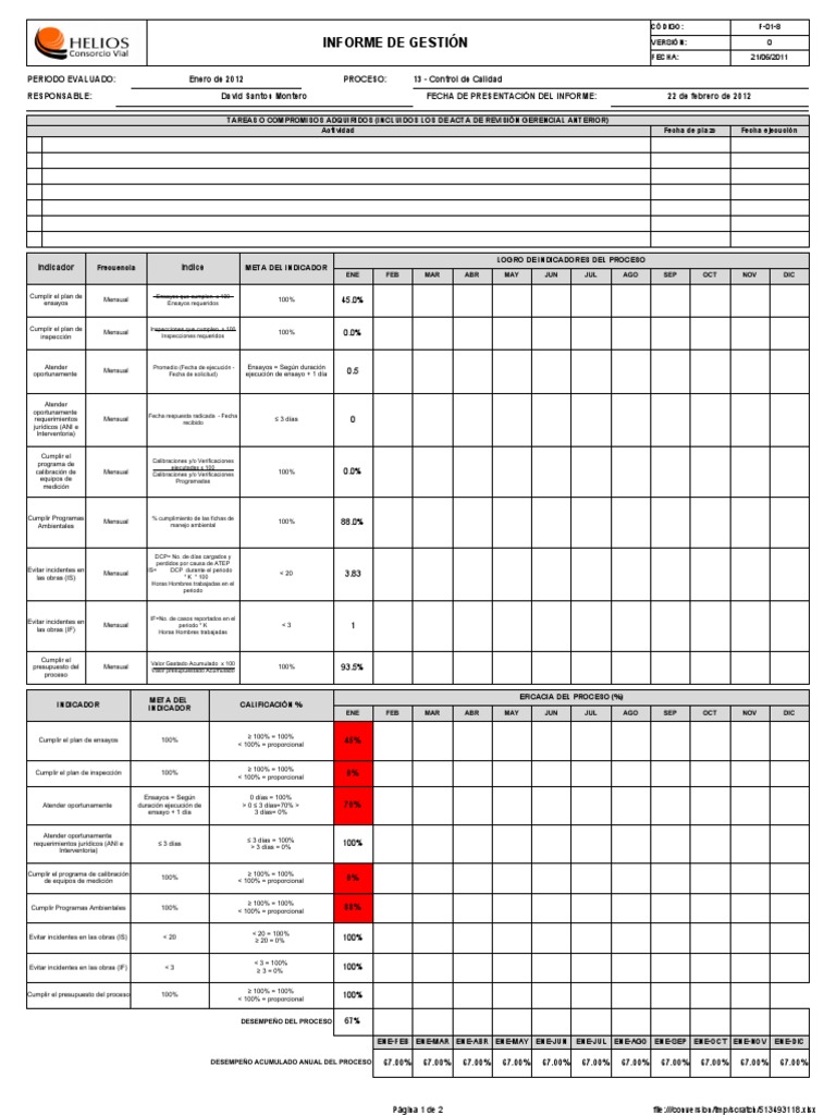 Informe de Gestión de Control de Calidad | PDF | Calibración | Laboratorios