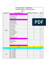 Delhi Public School - Gandhinagar Annual Examination Syllabus For The Session 2020-21 Class: I