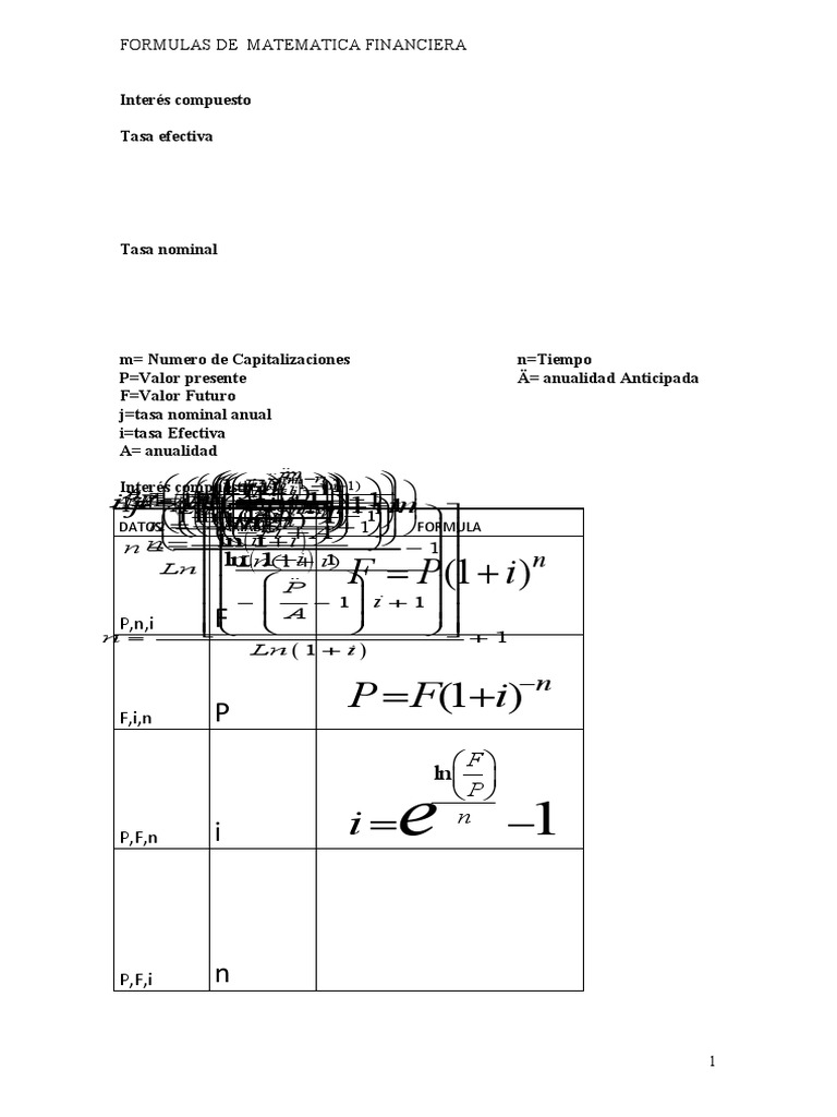 Fórmulas de Matemática Financiera | PDF | Finanzas Matemáticas ...