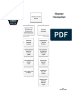 APD Division Organizational Chart