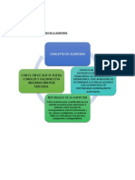 Concepto y Naturaleza de La Auditoría