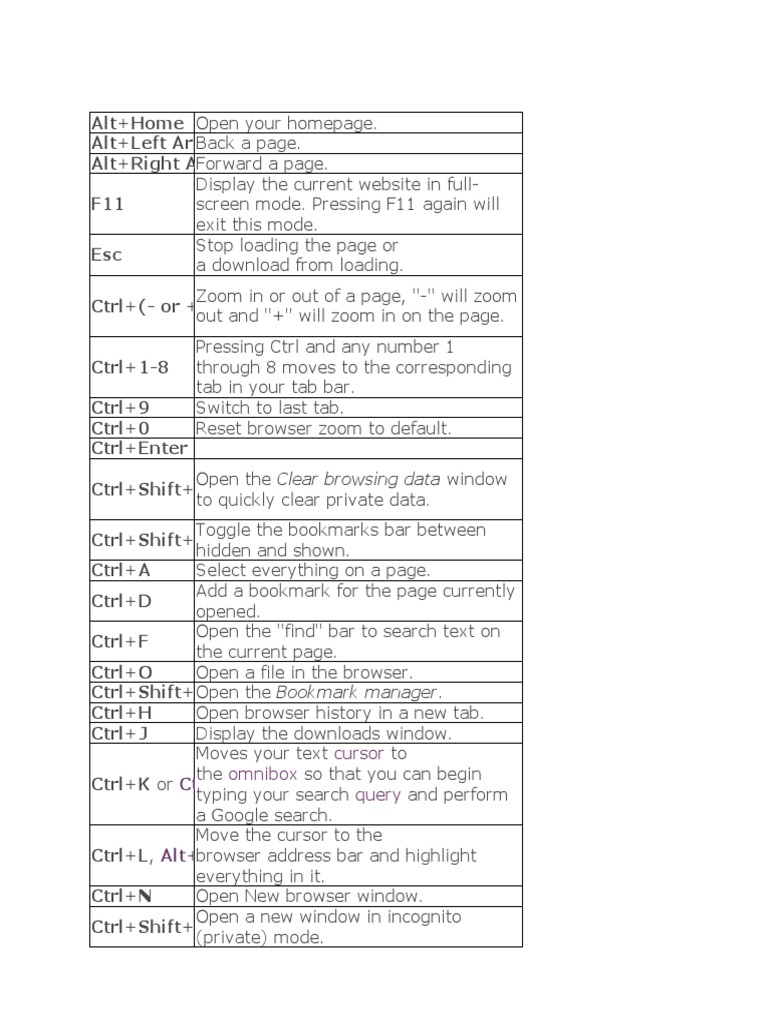Shortcut Keys PDF Electrical Wiring Components