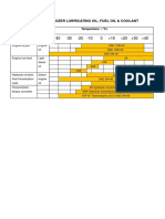 Powerplus Bulldozer - Fluid Specification