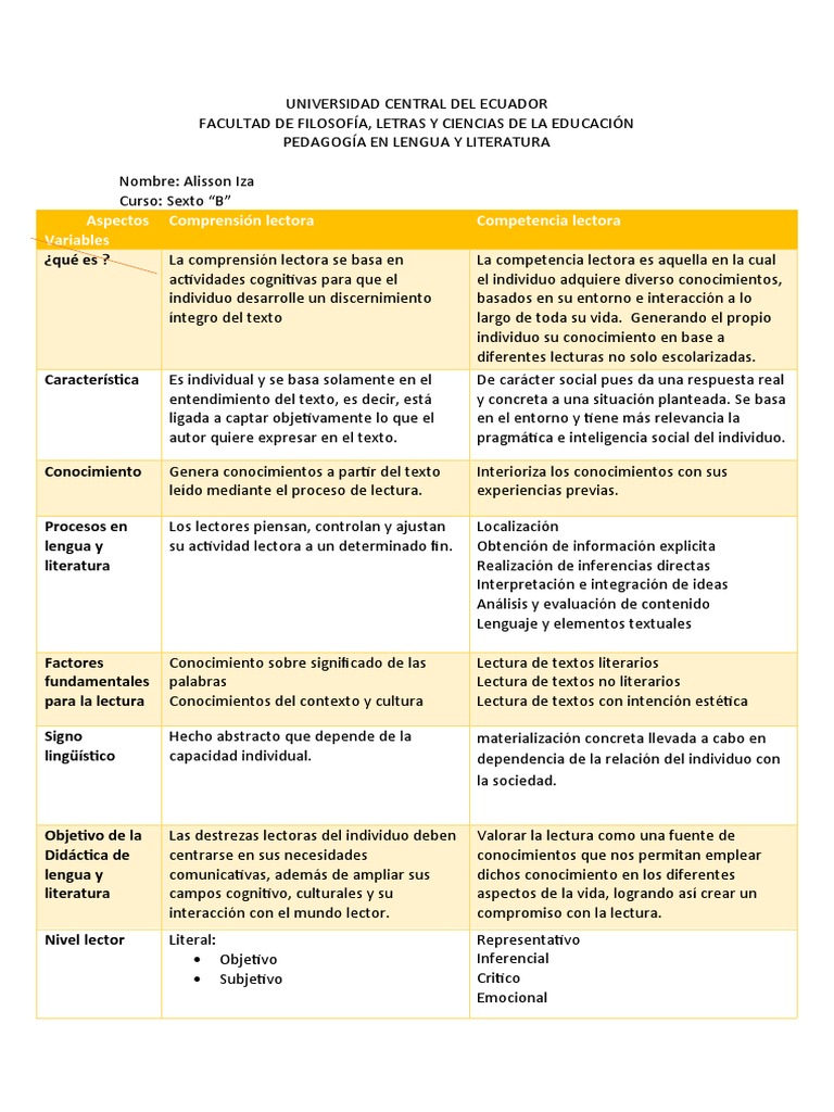 Comparación entre leer con comprensión y velocidad