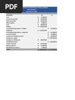 Moises Dondoyano Information Systems Company Trial Balance: Accounts Dr. CR