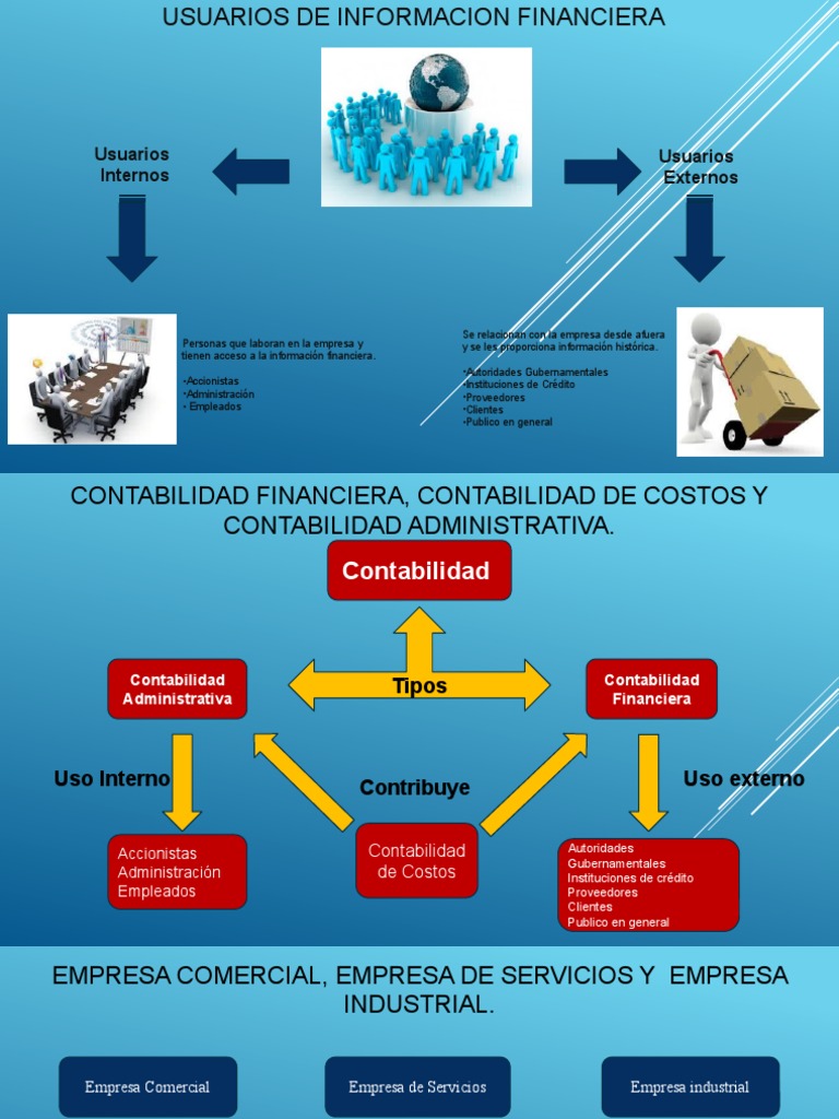 Mapa Mental | PDF | Empresas | Contabilidad
