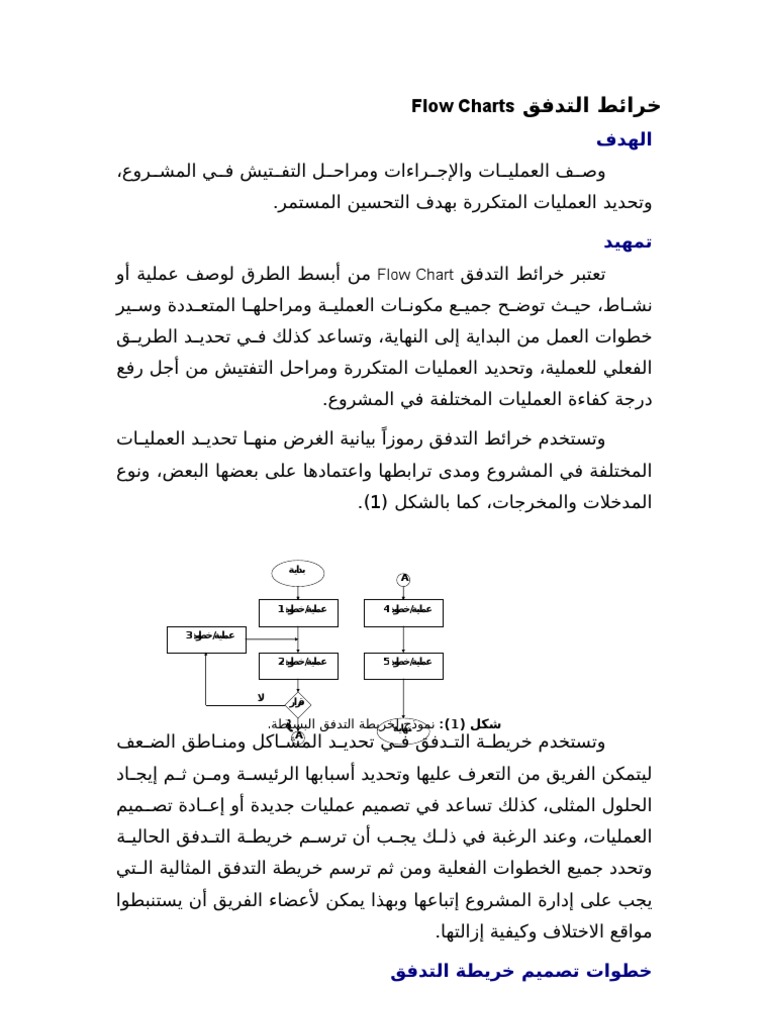 Flow Charts