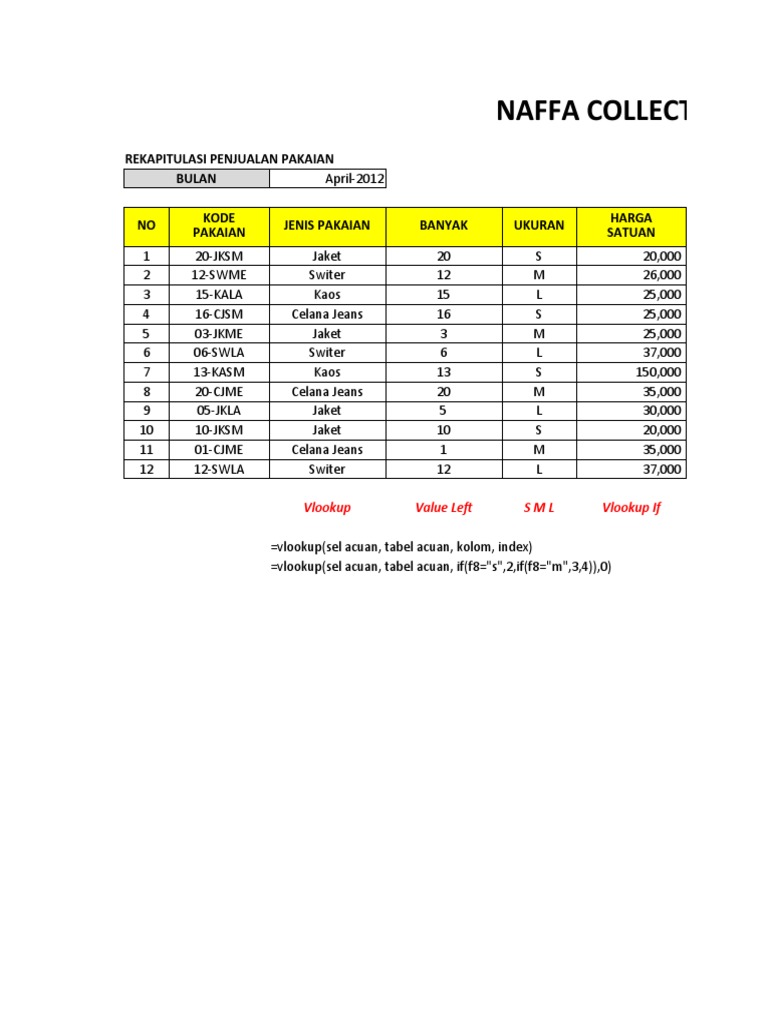 Rekap Penjualan Naffa Collection April 2012 | PDF