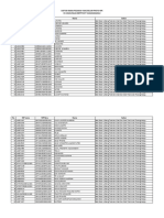 Daftar Peserta B2P2TOOT Tawangmangu