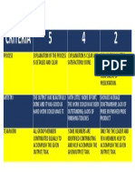 Scoring Rubrics