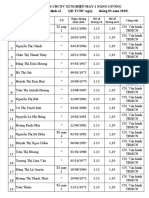 DANH SÁCH NÂNG LƯƠNG 2019 Xí nghiệp 1