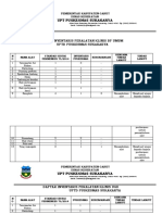 Daftar Inventaris Peralatan Klinis