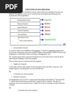 Structure of Java Program