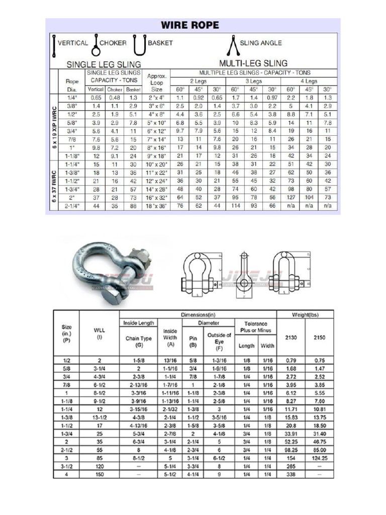 Shackle & Wire Rope Chart PDF