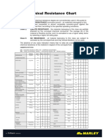 uPVC Chemical Resistance Chart