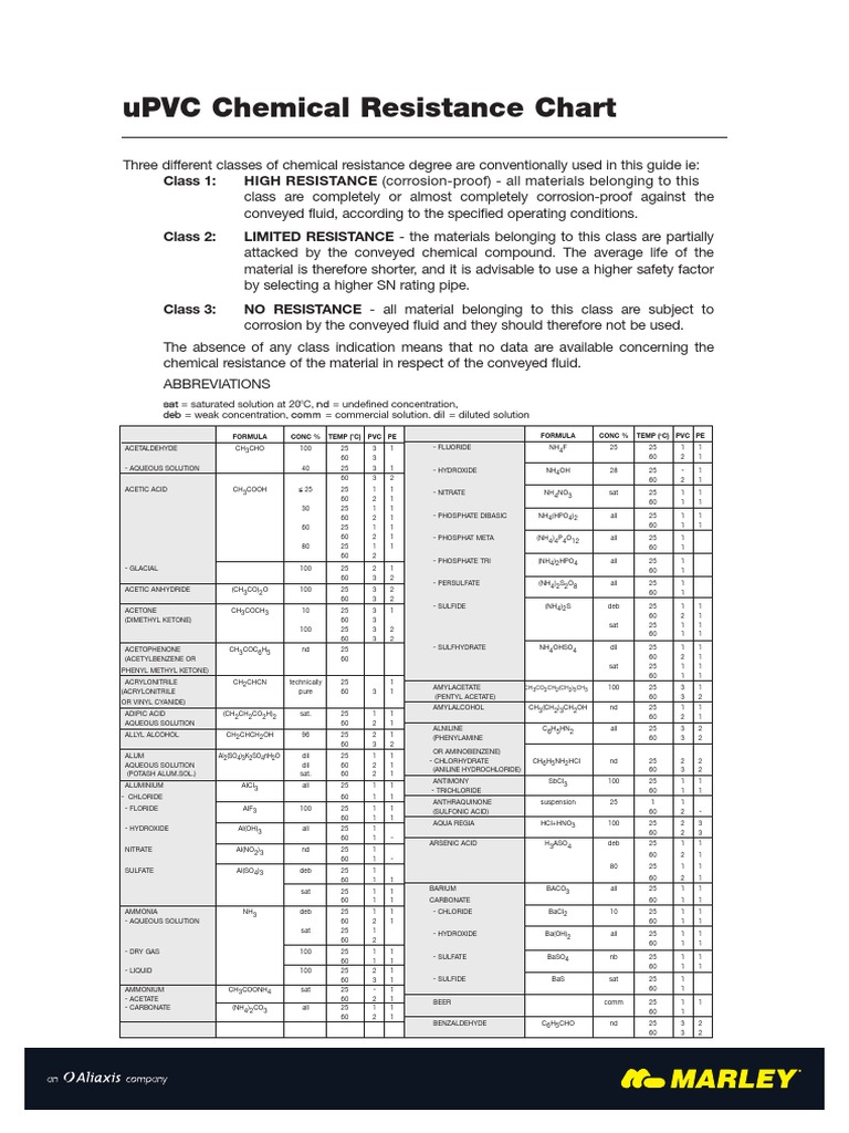 UPVC Chemical Resistance Chart PDF