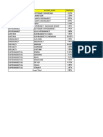 Market o Week 33 Ir