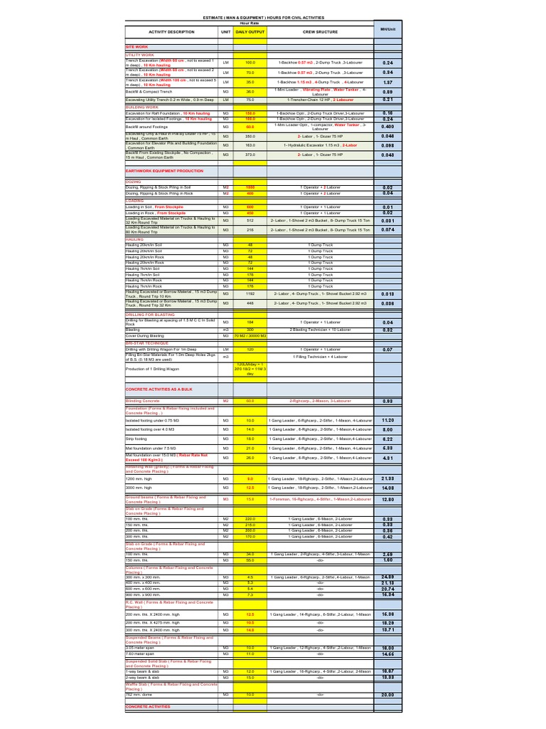 Productivity Rate PDF Tile Plaster