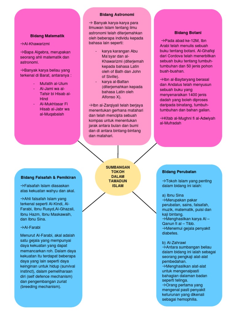 Sumbangan Tokoh Dalam Tamadun Islam Pdf