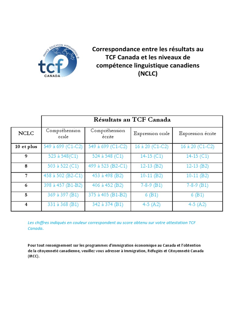 Correspondance TCF Canada et NCLC | PDF