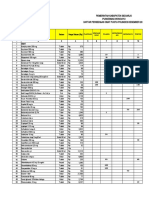 Pemerintah Kabupaten Sidoarjo Puskesmas Wonoayu Daftar Persediaan Obat Pustu-Polindes Desember 2020