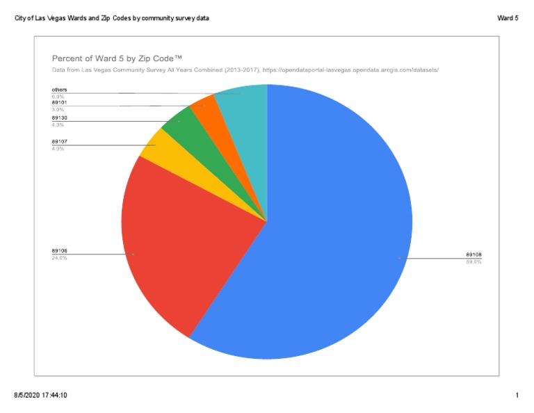 City of Las Vegas Wards and Zip Codes by Community Survey Data - Ward 5 ...