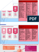 Guide to 65 Early and 40 Intermediate Critical Illnesses